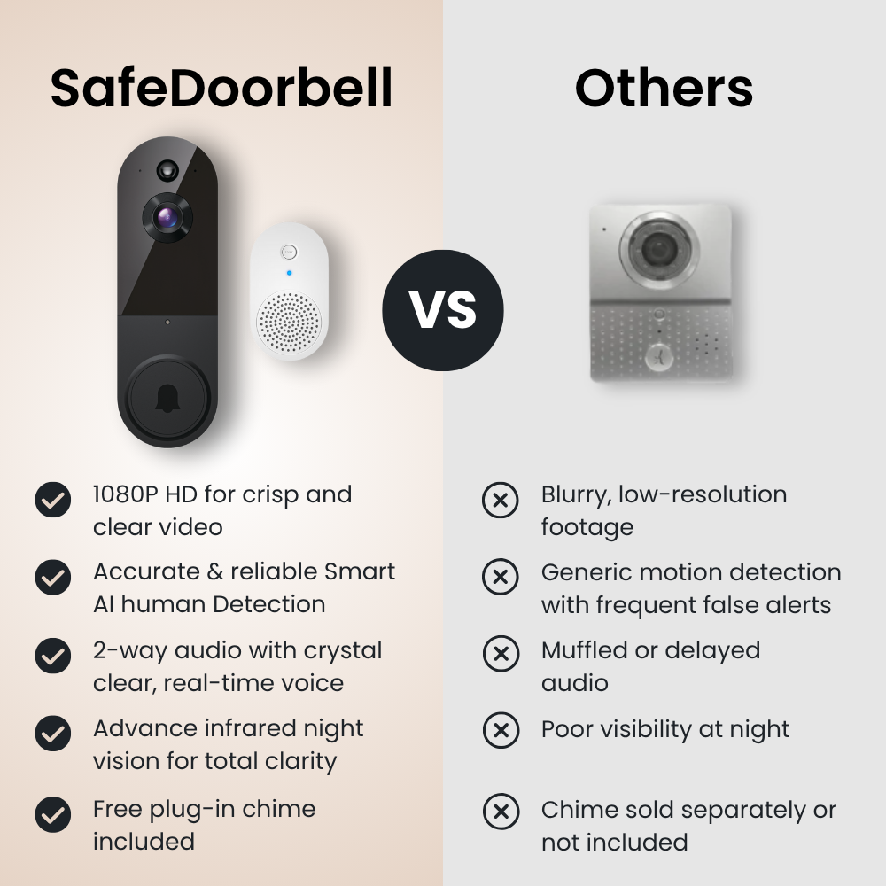 SafeDoorbell – The Smarter Way To Protect Your Home