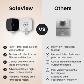 Safe View Window Camera SafeView - The Smarter Window Camera For Your Home – Safe Doorbells