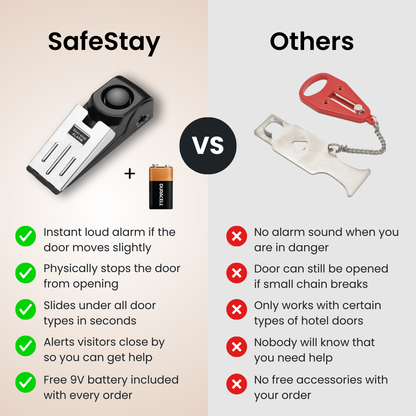 SafeStay - The Smarter Travel Door Alarm