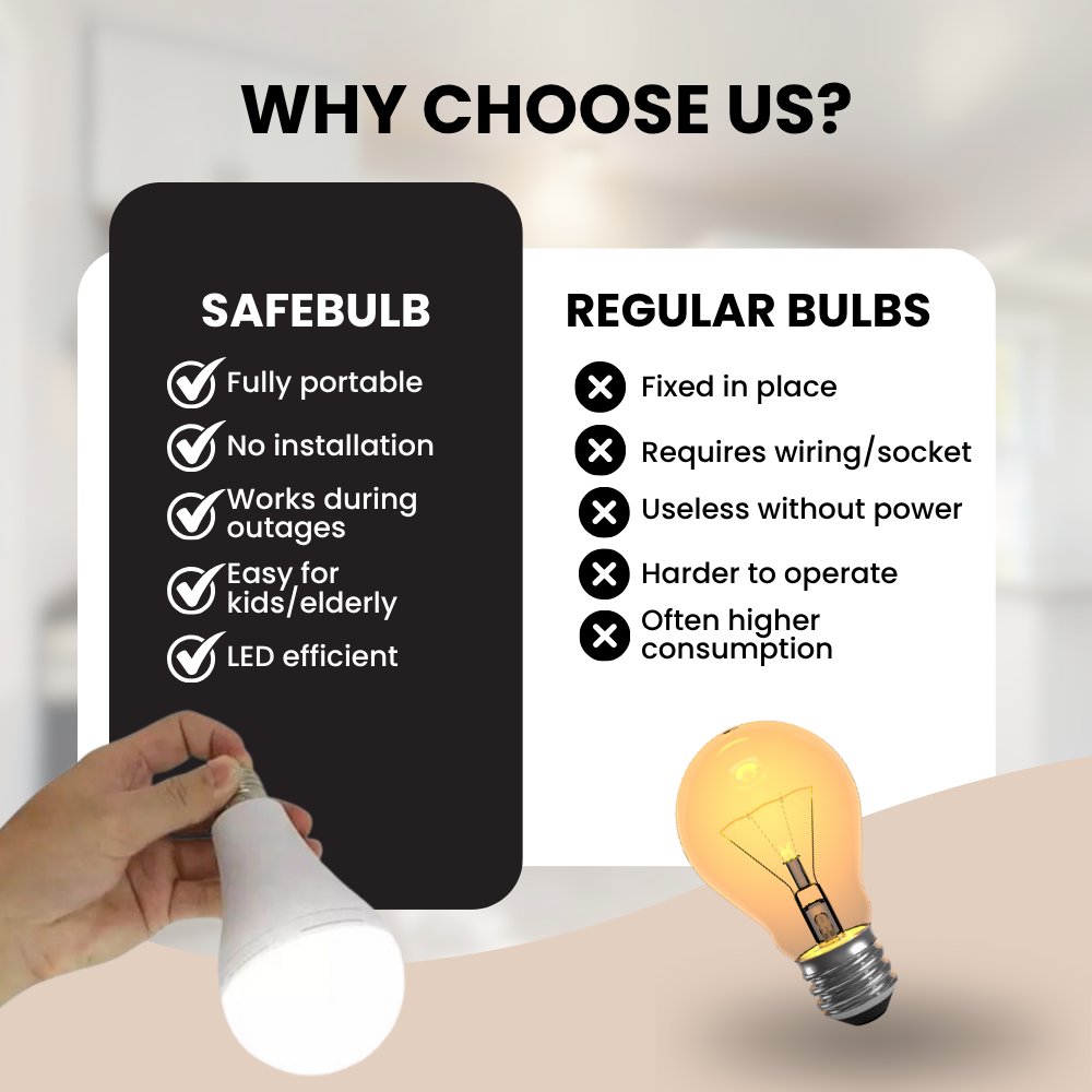 SafeGlow – Rechargeable Emergency Light Bulb